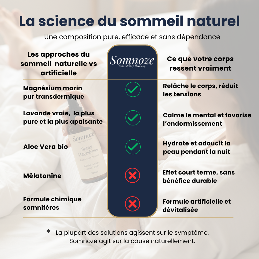 Rituel Nuit Profonde-Retrouvez des nuits paisibles naturellement