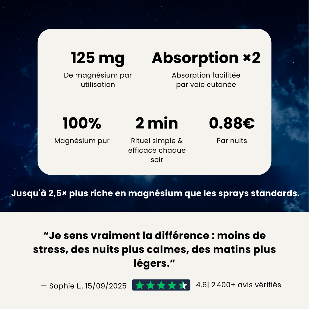 Rituel Nuit Profonde — Endormissement Rapide & Repos Profond