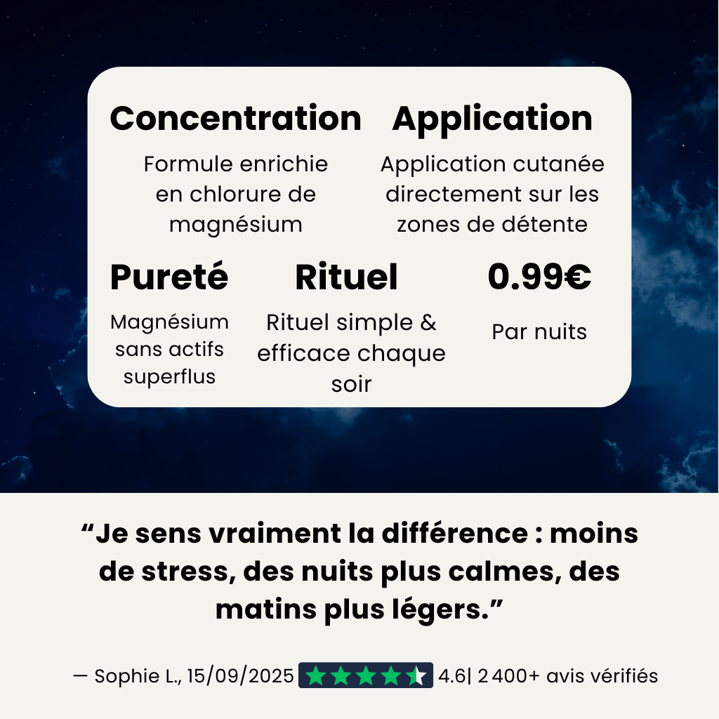 Coffret Nuit Profonde — Spray & Lotion au Magnésium