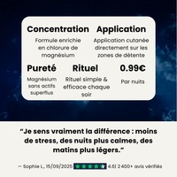 Coffret Nuit Profonde — Spray & Lotion au Magnésium